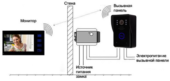 Вызывная панель дахуа схема подключения